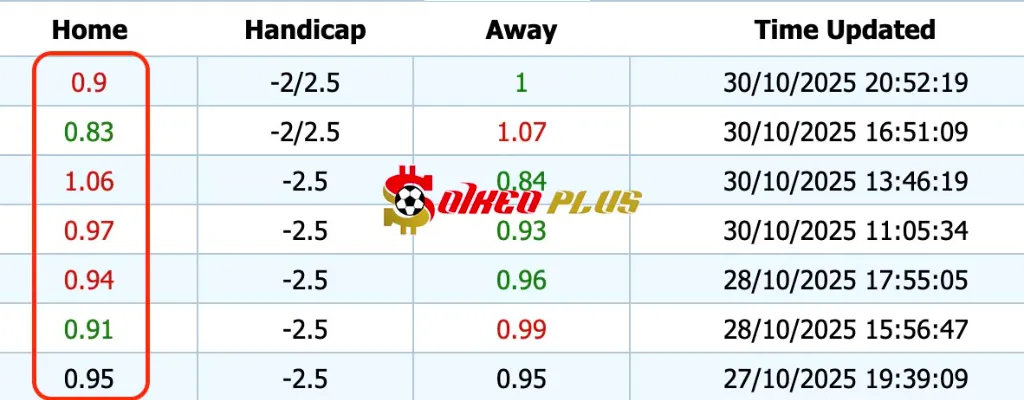 Soi kèo nhà cái 188BET PSV vs Fortuna Sittard Giải Mã Trận Cầu Vàng: PSV vs Fortuna Sittard (31/10/2025)