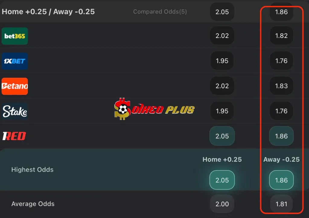 Soi kèo nhà cái 188BET Pisa vs Lazio BET OF THE DAY: Pisa vs Lazio (30/10/2025)