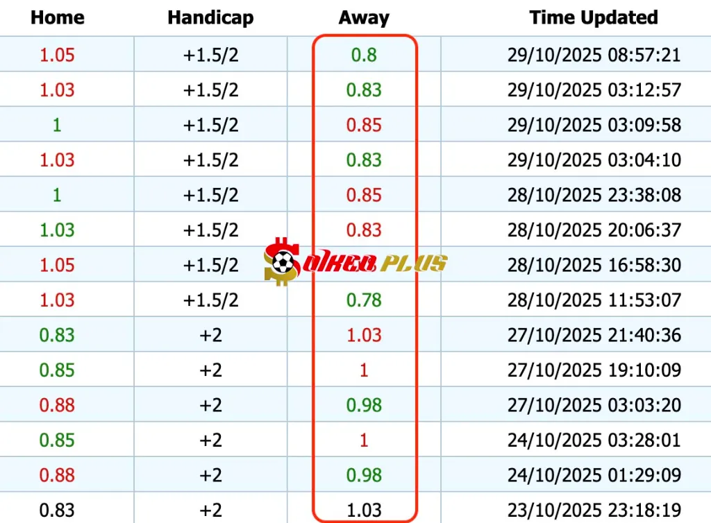 Soi kèo nhà cái 188BET Swansea vs Man City Giải Mã Trận Cầu Vàng: Swansea vs Man City (29/10/2025)