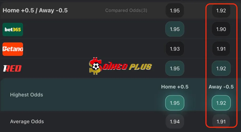 Soi kèo Nhà Cái Xịn trận đấu Wrexham vs Coventry Chốt Kèo Ngon: Wrexham vs Coventry (31/10/2025)