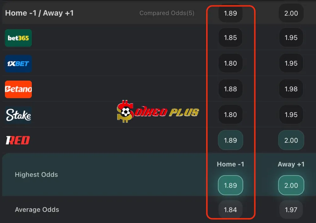 Lật Tẩy Nhà Cái: AEK Larnaca vs Aberdeen (06/11/2025)