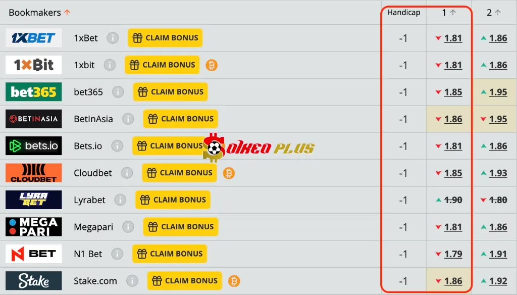 Chốt Kèo Ngon: Nữ Arsenal vs Nữ Real Madrid (19/11/2025)