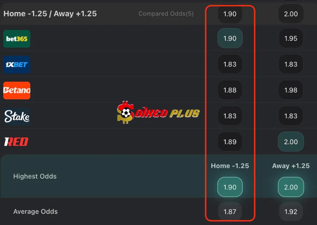 Lật Tẩy Nhà Cái: Braga vs Moreirense (09/11/2025)