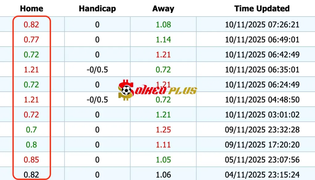 Giải Mã Trận Cầu Vàng: Burgos vs Castellon (10/11/2025)