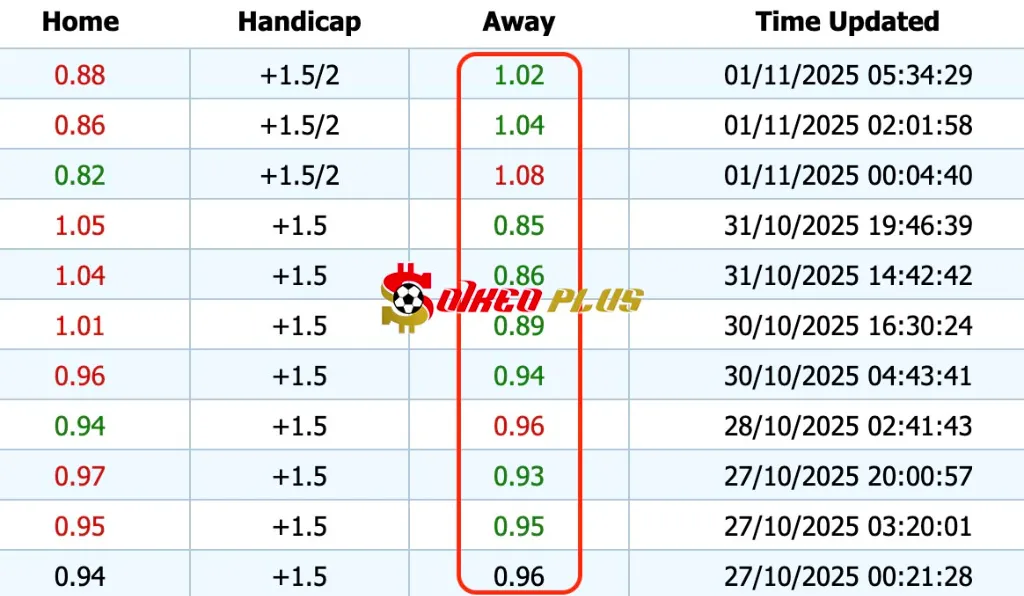 Giải Mã Trận Cầu Vàng: Burnley vs Arsenal (01/11/2025)