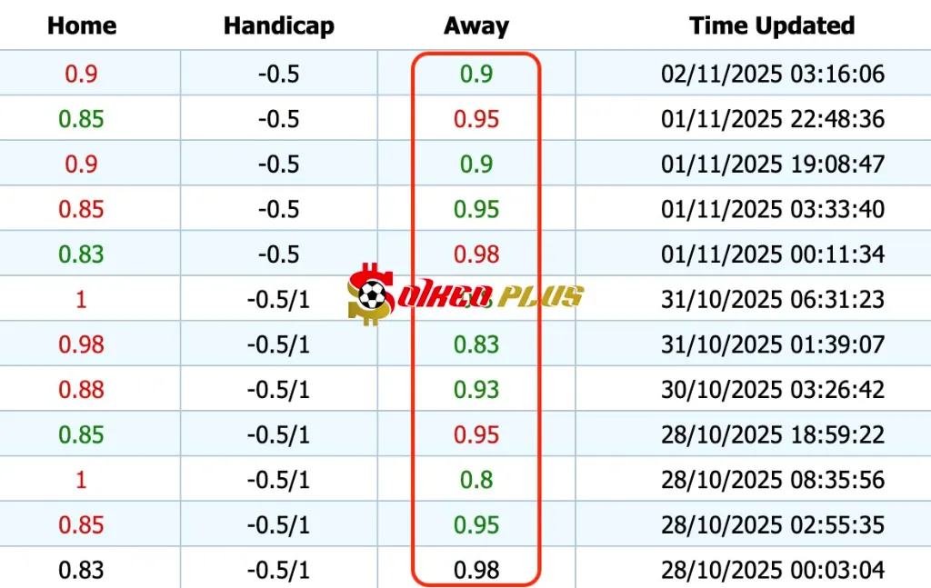 Giải Mã Trận Cầu Vàng: Celtic vs Rangers (02/11/2025)