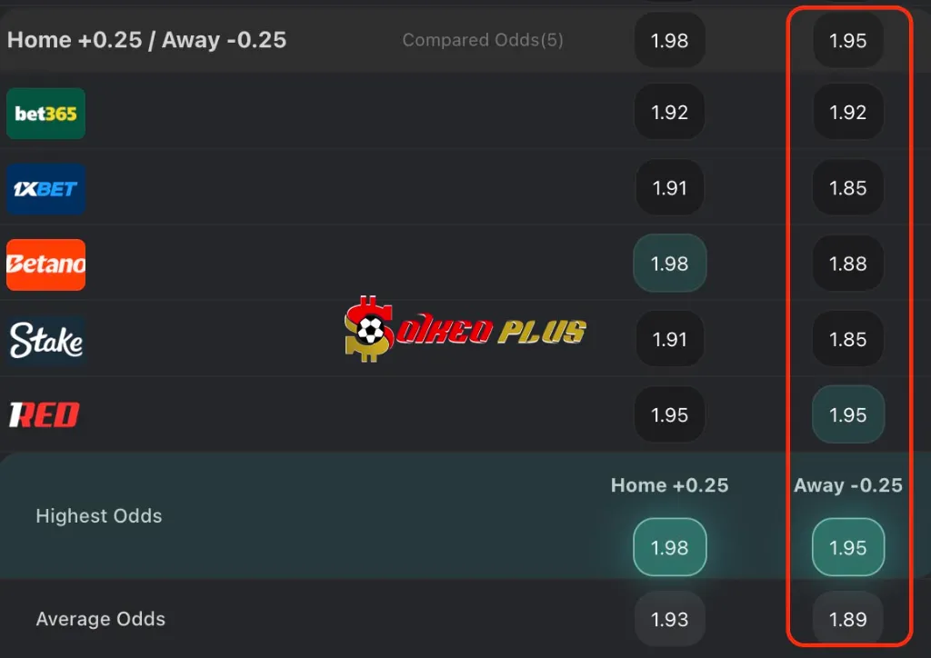 BET OF THE DAY: Chelsea vs Arsenal (30/11/2025)