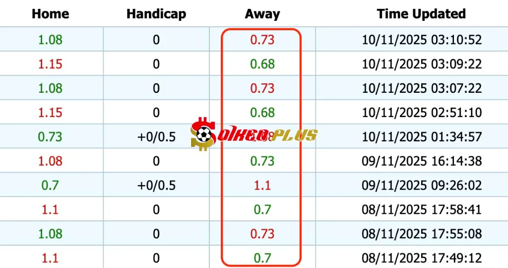 Chốt Kèo Ngon: Deportivo Riestra vs Independiente (10/11/2025)