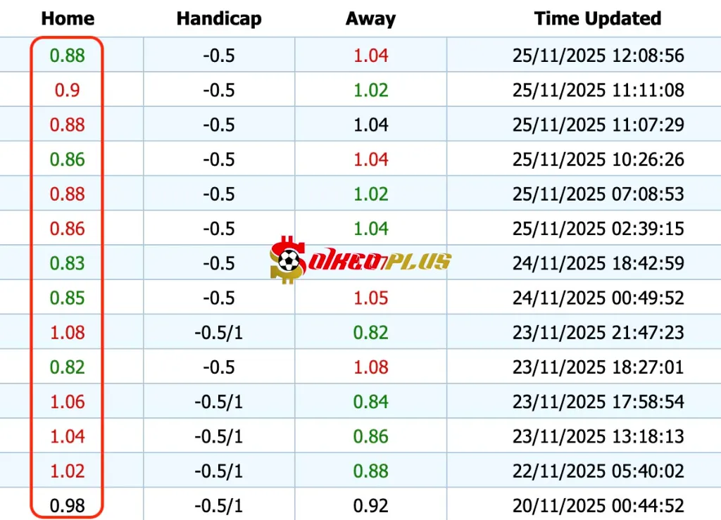 Giải Mã Trận Cầu Vàng: Dortmund vs Villarreal (25/11/2025)