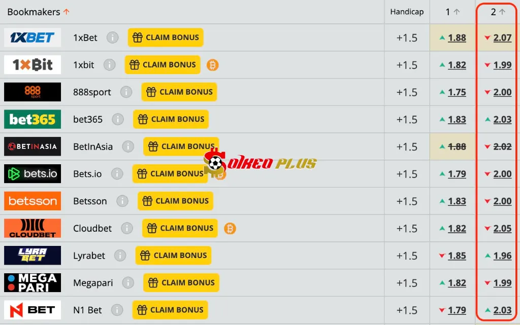 Chốt Kèo Ngon: Elche vs Real Madrid (23/11/2025)