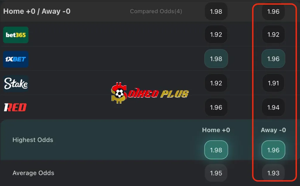 Chốt Kèo Ngon: Elche vs Sociedad (07/11/2025)