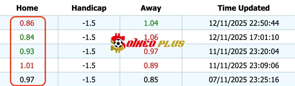 Soi kèo nhà cái 188BET Anh vs Serbia Giải Mã Trận Cầu Vàng: Anh vs Serbia (13/11/2025)