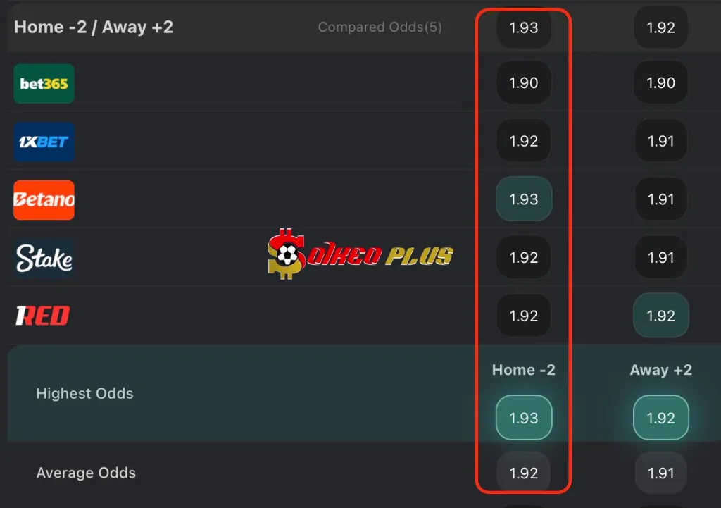 BET OF THE DAY: Pháp vs Ukraine (13/11/2025)