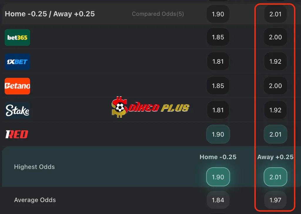 Lật Tẩy Nhà Cái: Getafe vs Elche (28/11/2025)
