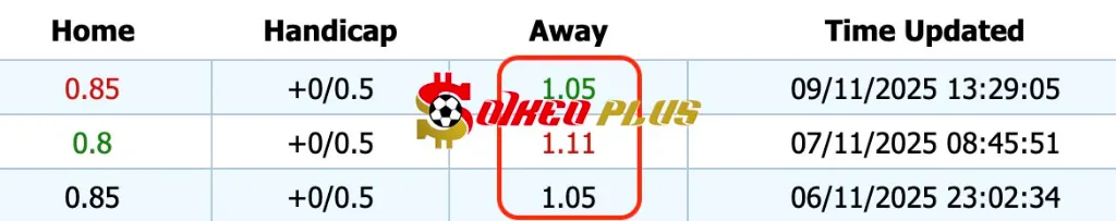 BET OF THE DAY: Gimnasia vs Velez Sarsfield (10/11/2025)