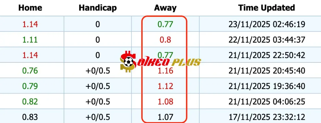 Giải Mã Trận Cầu Vàng: Leeds vs Aston Villa (23/11/2025)