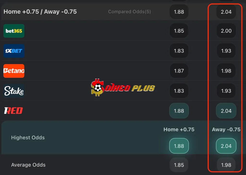 Soi kèo nhà cái 188BET Lyon vs PSG BET OF THE DAY: Lyon vs PSG (09/11/2025)