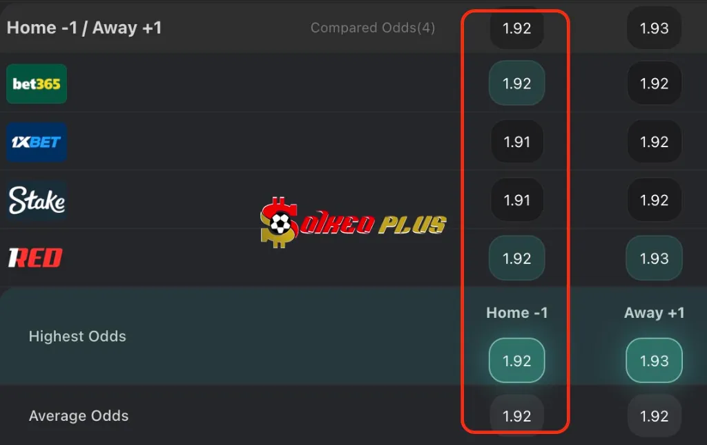 BET OF THE DAY: Man City vs Bournemouth (02/11/2025)