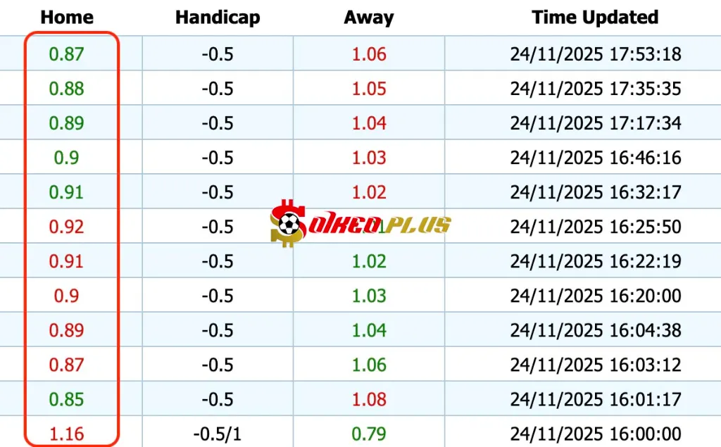 Soi kèo nhà cái 188BET Man Utd vs Everton Giải Mã Trận Cầu Vàng: Man Utd vs Everton (24/11/2025)