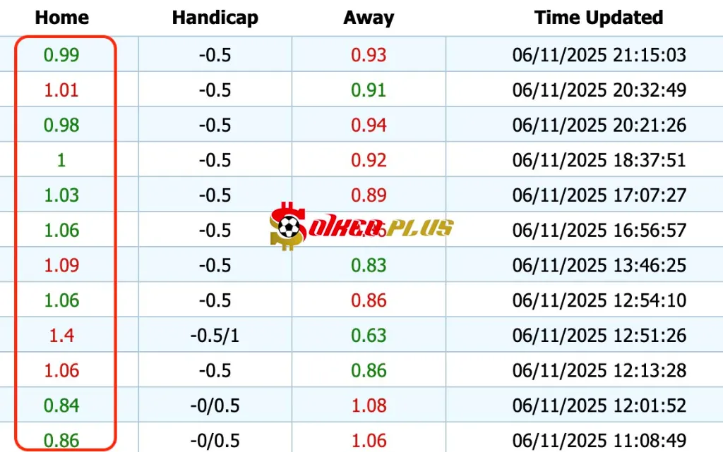 Giải Mã Trận Cầu Vàng: Midtjylland vs Celtic (06/11/2025)