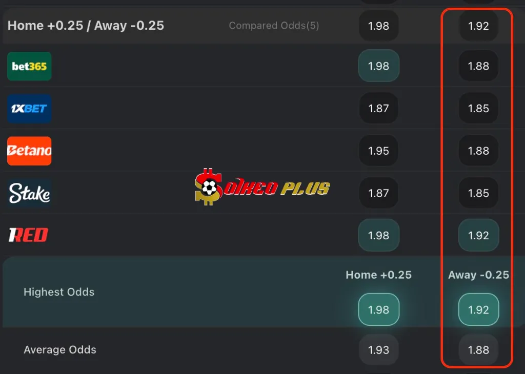 BET OF THE DAY: Monchengladbach vs RB Leipzig (28/11/2025)