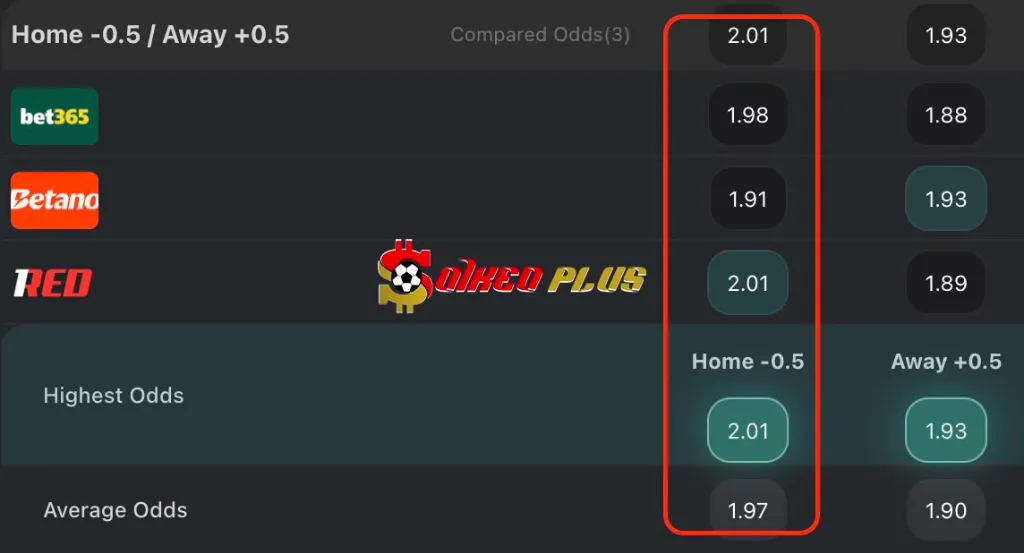 Chốt Kèo Ngon: Napoli vs Como (01/11/2025)