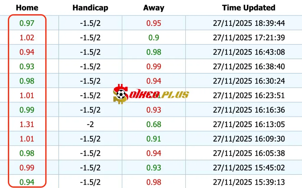 Giải Mã Trận Cầu Vàng: Nottingham vs Malmo (27/11/2025)