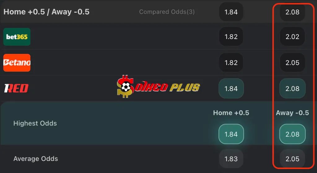 Soi kèo nhà cái 188BET Nottingham vs Man Utd BET OF THE DAY: Nottingham vs Man Utd (01/11/2025)