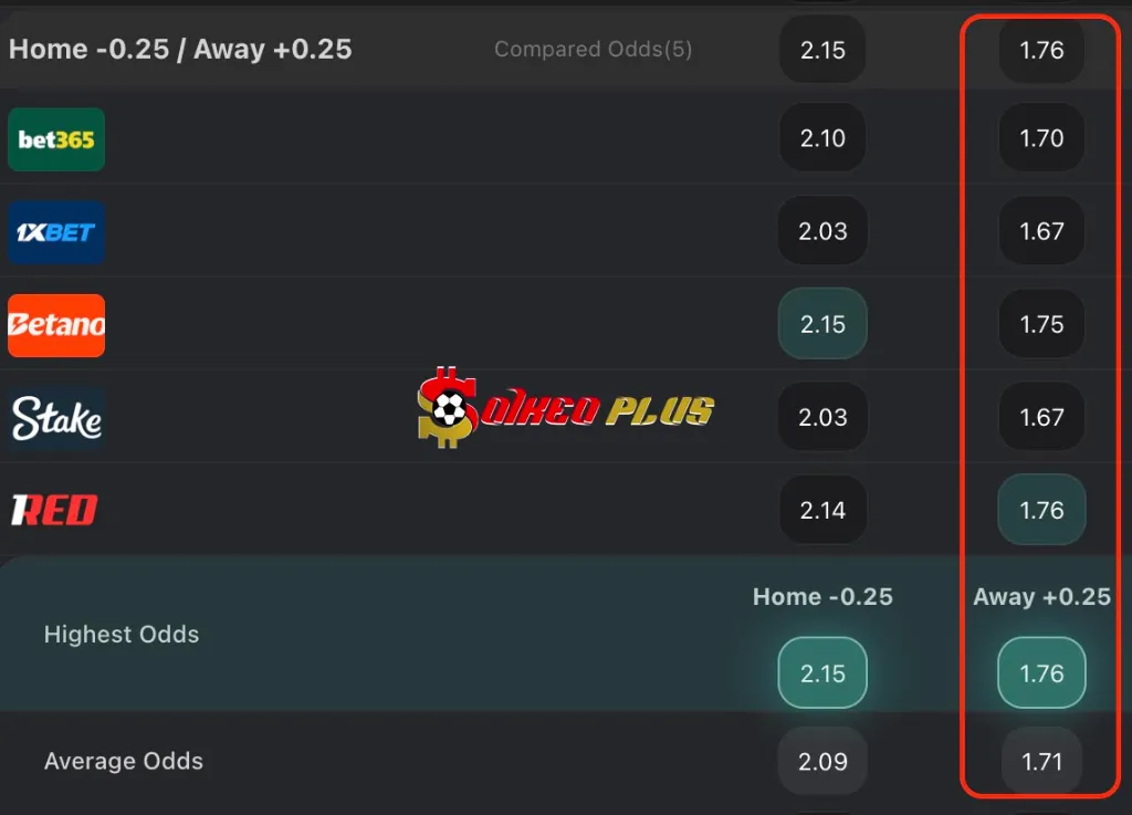 Chốt Kèo Ngon: Preston vs Blackburn (21/11/2025)