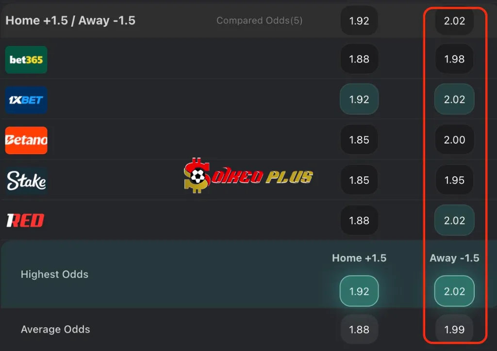 Soi kèo nhà cái 188BET Qarabag vs Chelsea BET OF THE DAY: Qarabag vs Chelsea (05/11/2025)