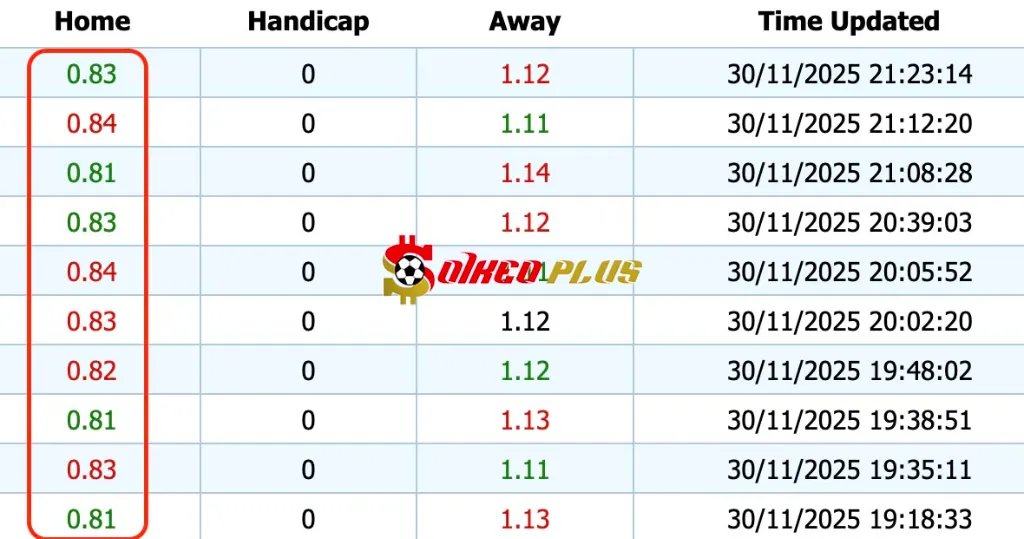 Giải Mã Trận Cầu Vàng: Roma vs Napoli (30/11/2025)