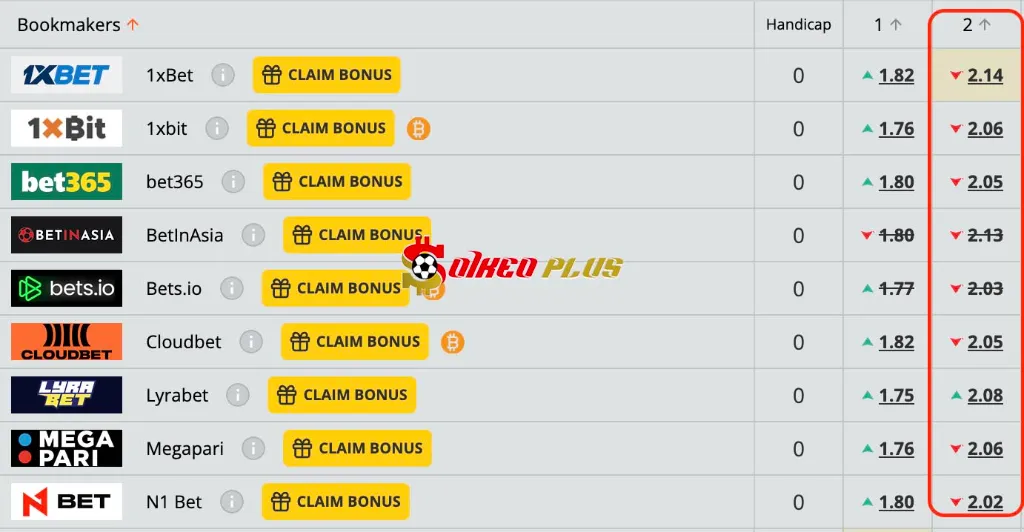 Lật Tẩy Nhà Cái Xịn trận đấu St Pauli vs Union Berlin Lật Tẩy Nhà Cái: St Pauli vs Union Berlin (23/11/2025)