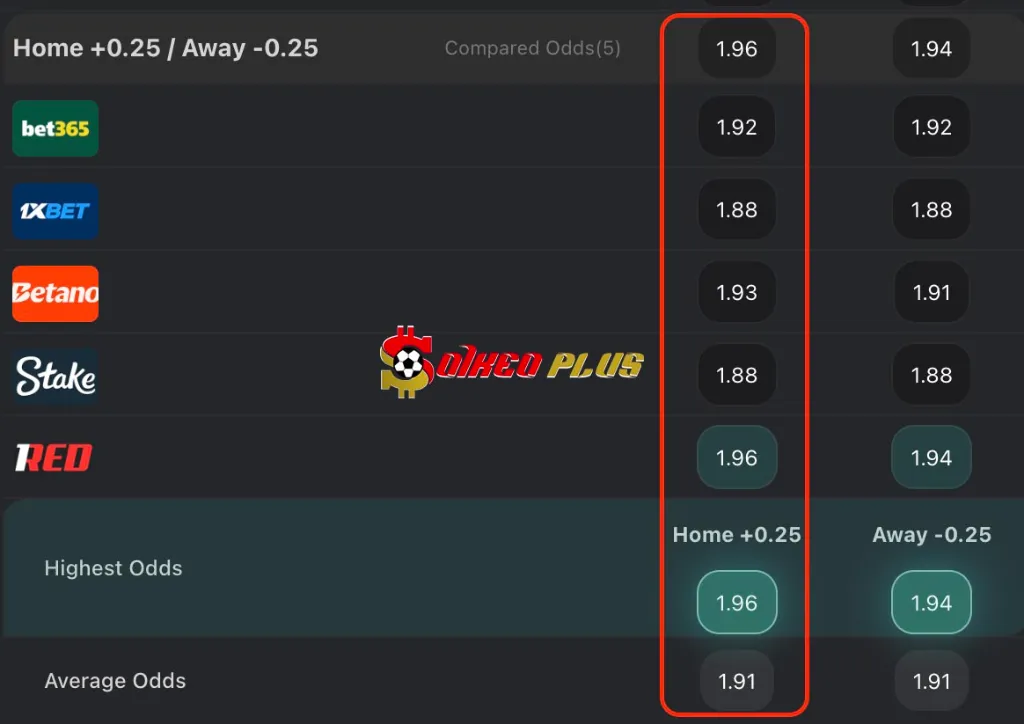 Soi kèo Nhà Cái Xịn trận đấu Torino vs Como Chốt Kèo Ngon: Torino vs Como (24/11/2025)