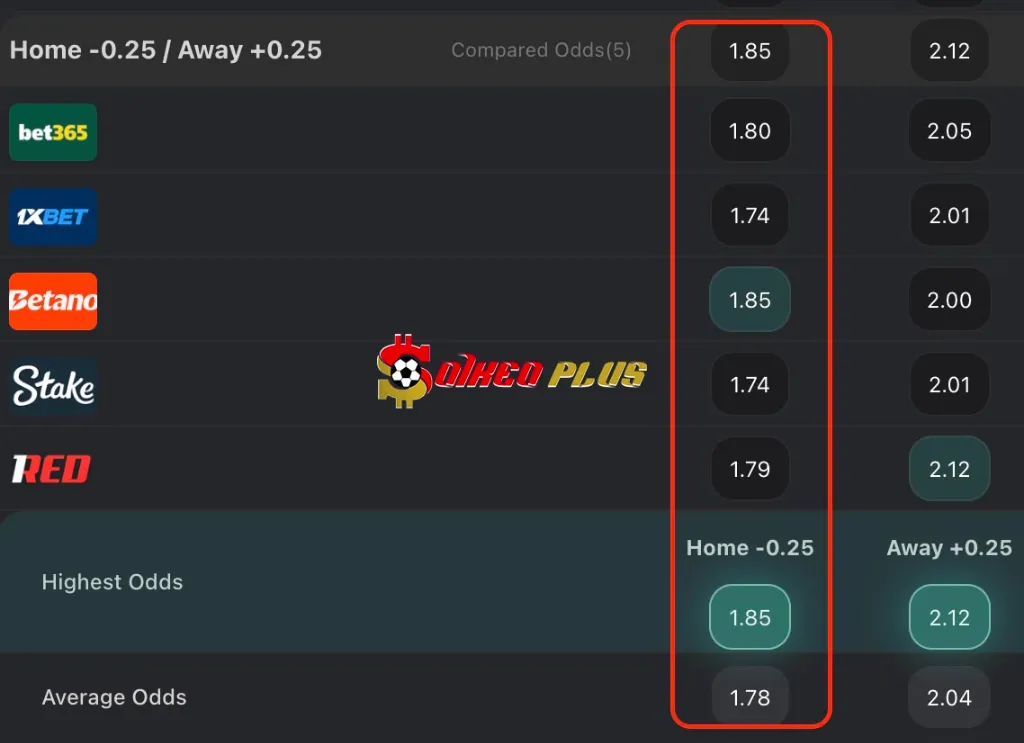 BET OF THE DAY: Valencia vs Levante (21/11/2025)