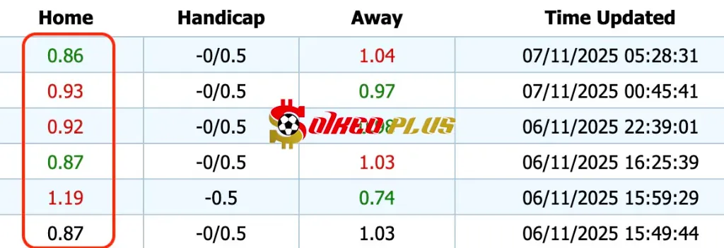Soi kèo nhà cái 188BET Watford vs Bristol