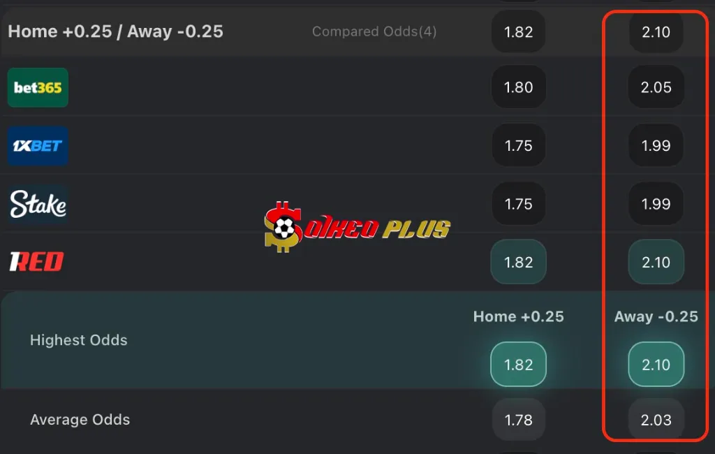 Chốt Kèo Ngon: Wolfsburg vs Hoffenheim (02/11/2025)