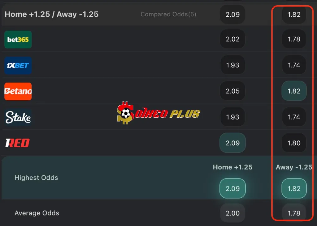 Lật Tẩy Nhà Cái: Alverca SAD vs Porto (22/12/2025)