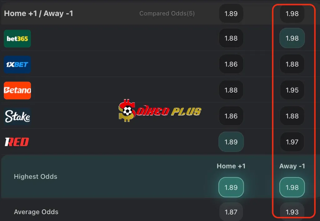 Chốt Kèo Ngon: Arouca vs Braga (01/12/2025)