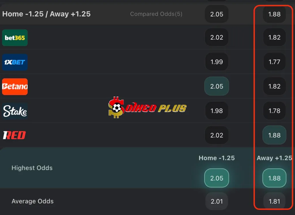 Lật Tẩy Nhà Cái: Arsenal vs Aston Villa (30/12/2025)