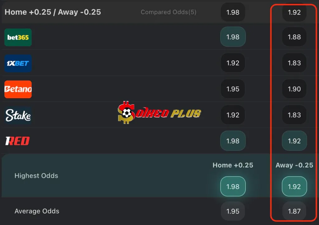 BET OF THE DAY: Atalanta vs Chelsea (09/12/2025)