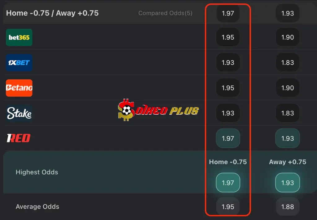 BET OF THE DAY: Barcelona vs Atletico Madrid (02/12/2025)