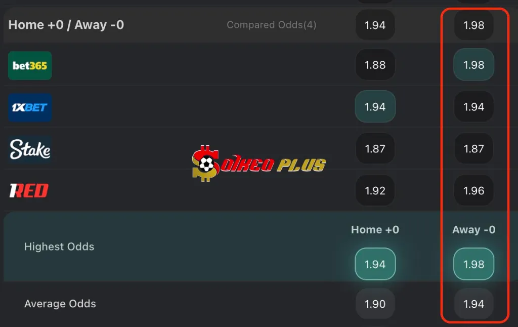 Lật Tẩy Nhà Cái: Benfica vs Sporting CP (05/12/2025)