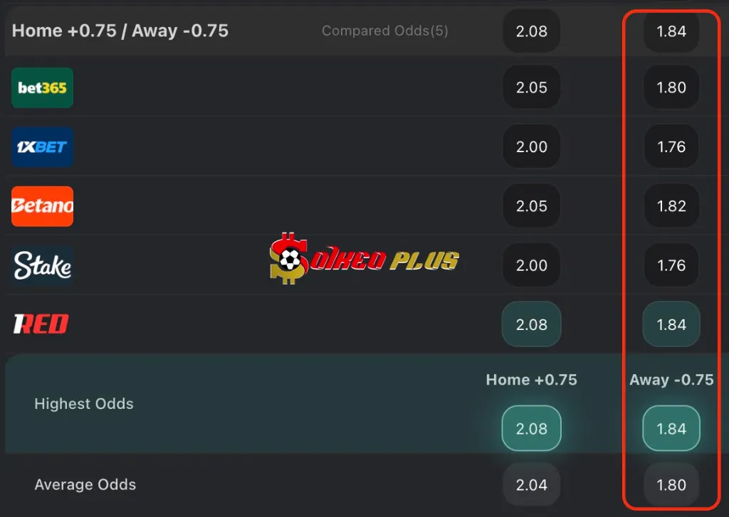 Chốt Kèo Ngon: Bilbao vs PSG (10/12/2025)