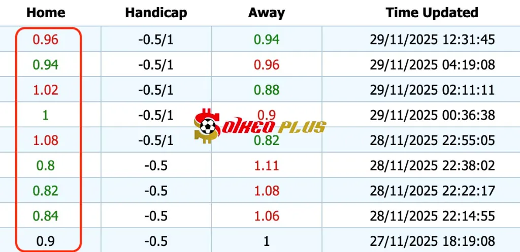 Giải Mã Trận Cầu Vàng: Birmingham vs Watford (01/12/2025)