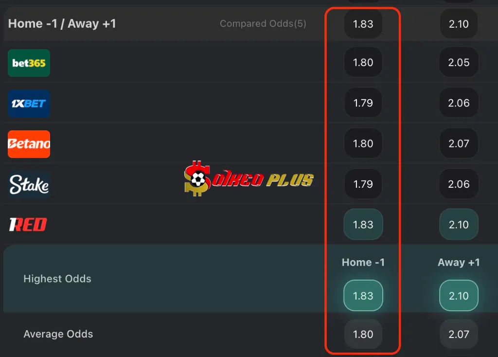 BET OF THE DAY: Bologna vs Cremonese (01/12/2025)