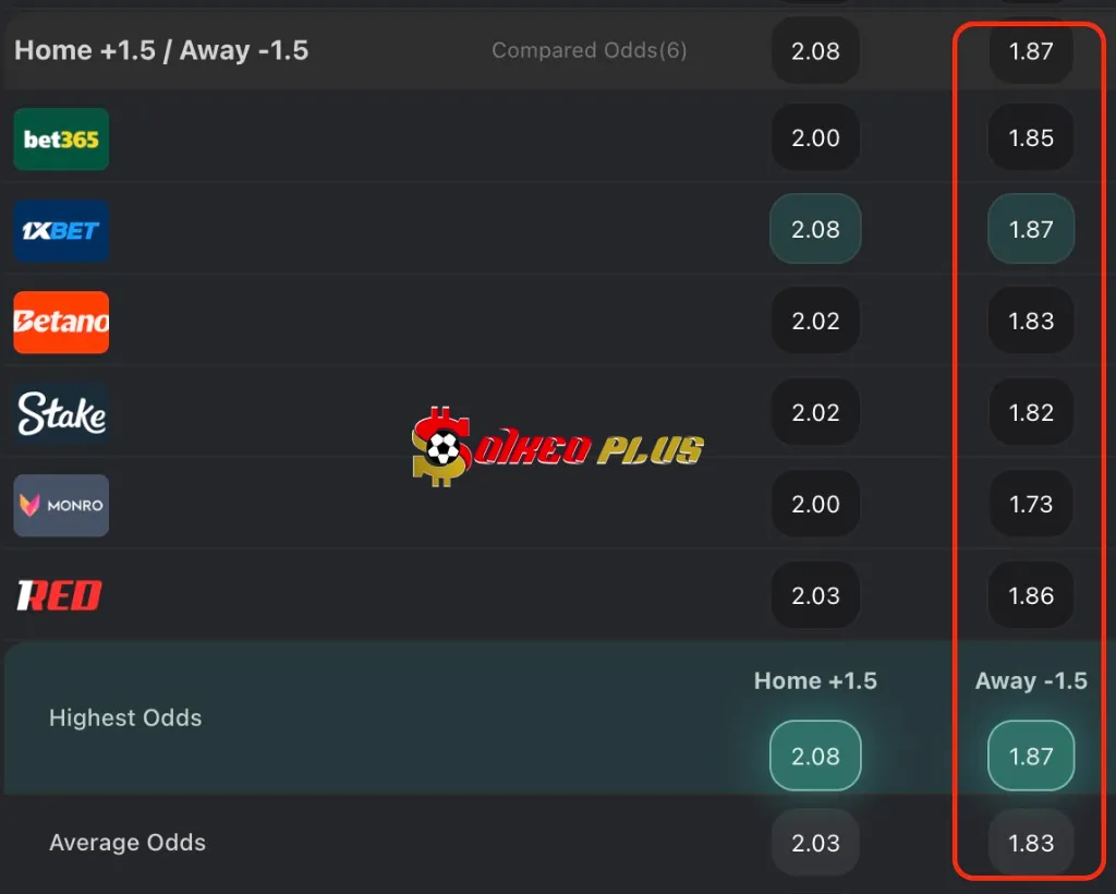 BET OF THE DAY: Cardiff vs Chelsea (16/12/2025)