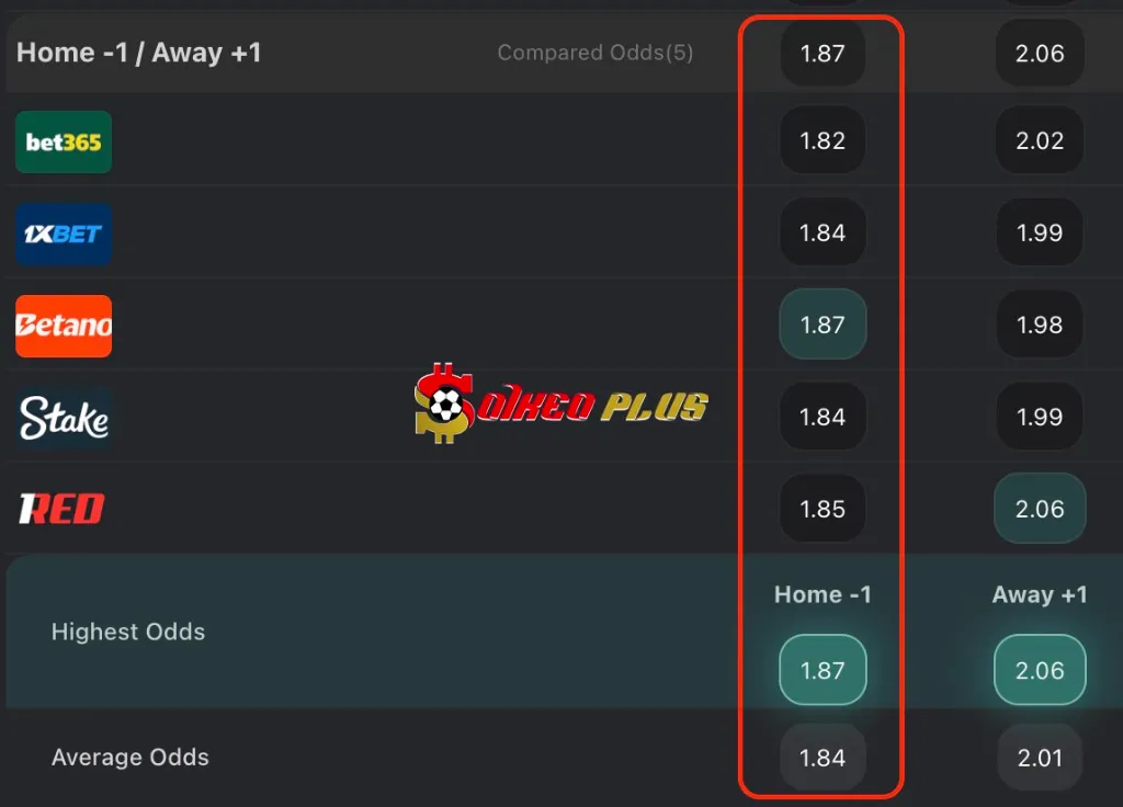 Chốt Kèo Ngon: Chelsea vs Bournemouth (30/12/2025)