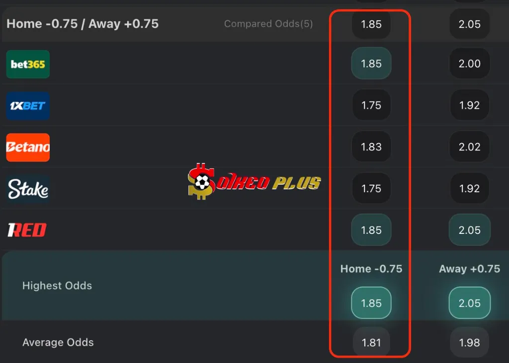 Lật Tẩy Nhà Cái: Coventry vs Swansea (26/12/2025)