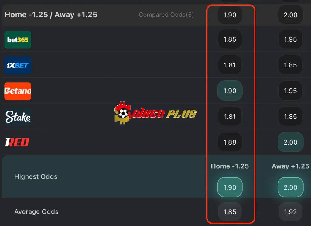 Chốt Kèo Ngon: Ai Cập vs Zimbabwe (22/12/2025)