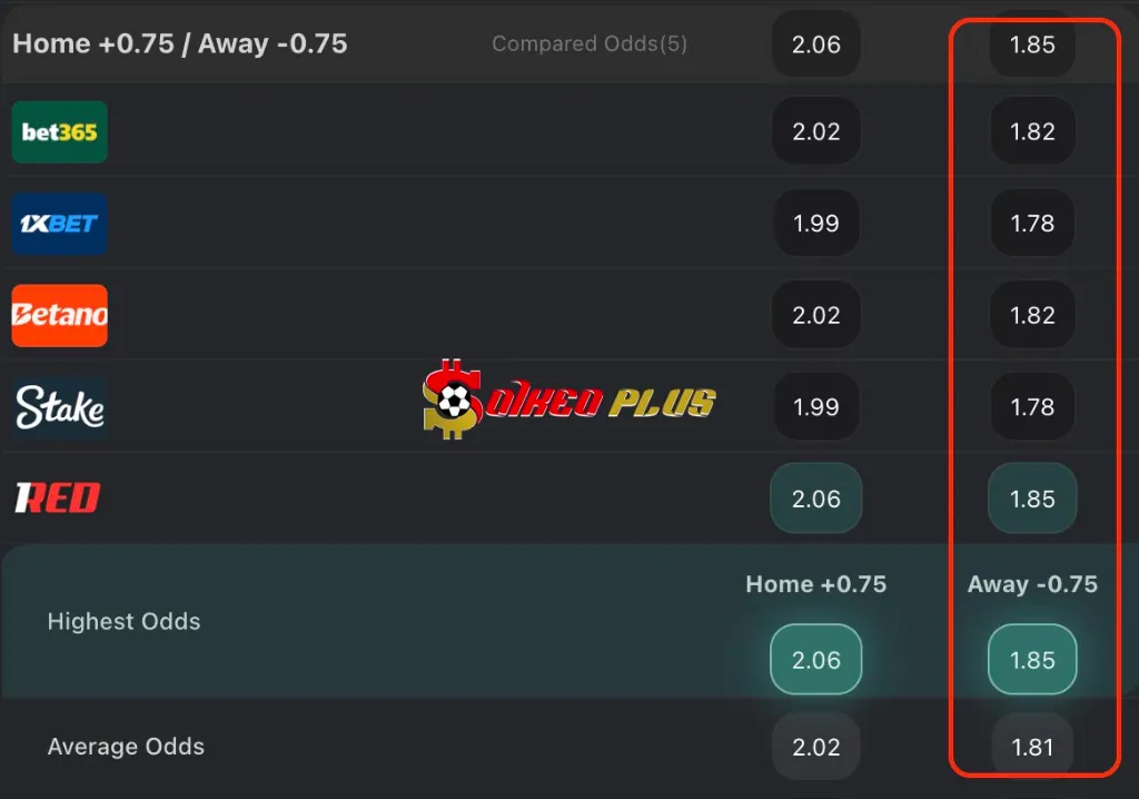 Fulham vs Man City Chốt Kèo Ngon: Fulham vs Man City (02/12/2025)